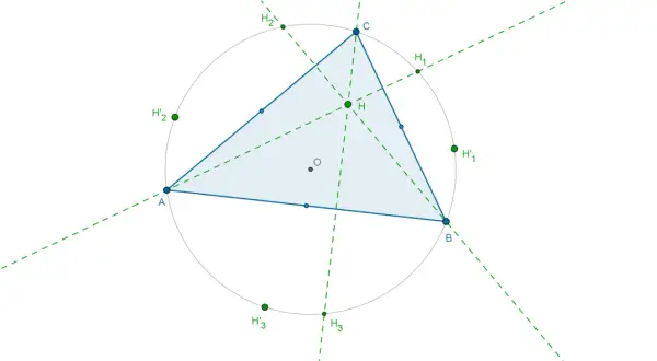 Wykres przedstawia trójkąt ABC z okręgiem opisanym. Punkty H, H'1, H'2, H'3 oraz O to ważne punkty geometryczne, ilustrujące własności trójkąta.