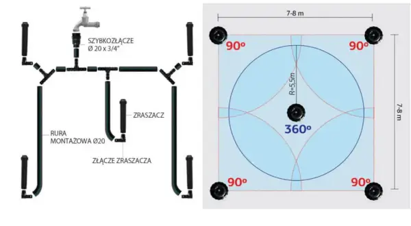 Jak podłączyć zraszacz wynurzalny? Praktyczny poradnik DIY