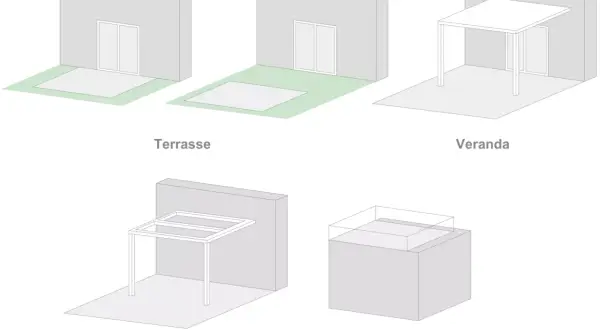 Illustrationen zeigen Unterschiede zwischen Balkon, Terrasse, Veranda, Pergola und Dachterrasse.
