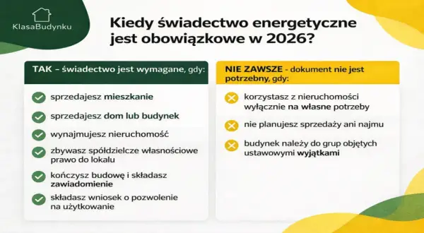 Kiedy świadectwo energetyczne jest obowiązkowe w 2026? Sprawdź, czy musisz je mieć przy sprzedaży, wynajmie lub zakończeniu budowy.