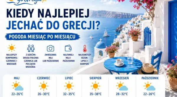 Grecja: maj-październik. Pogoda miesiąc po miesiącu. Idealny czas na podróż to czerwiec i wrzesień.