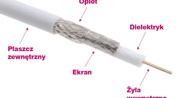 Jak sprawdzić kabel antenowy, aby uniknąć problemów z sygnałem