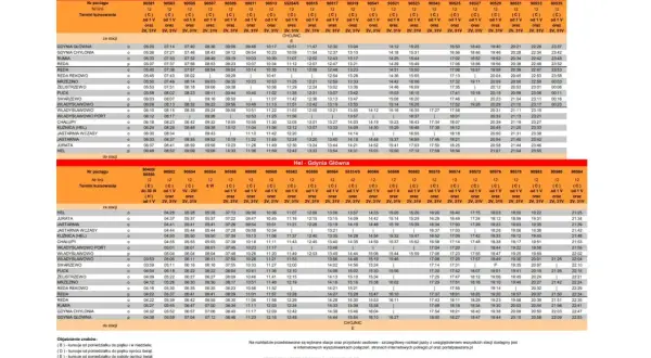 Rozkład jazdy pociągów z Helu do Władysławowa i dalej, z zaznaczonymi numerami pociągów i godzinami kursowania.