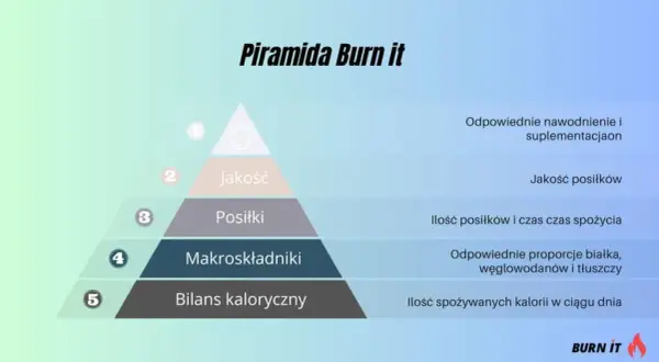 Ile czasu po treningu jeść? Prawda o oknie anabolicznym!