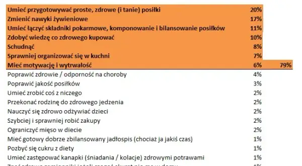 Niezdrowo czy nie zdrowo? Poprawna pisownia i zdrowe nawyki