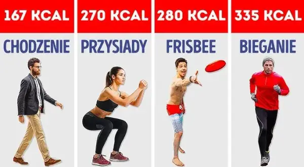Przysiady ile kcal: Ile naprawdę spalasz podczas tego ćwiczenia?