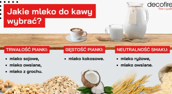 Które mleko roślinne do kawy wybrać, aby uzyskać najlepszy smak?