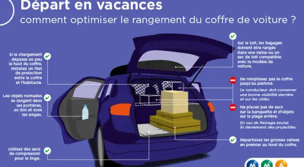 Optimiser le coffre : si le chargement dépasse, un filet est conseillé. Ne remplissez pas jusqu'au plafond pour la visibilité.