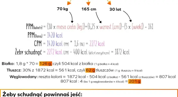 Obliczenia dla Hani: PPM (podstawowa przemiana materii) to 1420 kcal. Aby schudnąć, powinna jeść 1872 kcal dziennie.