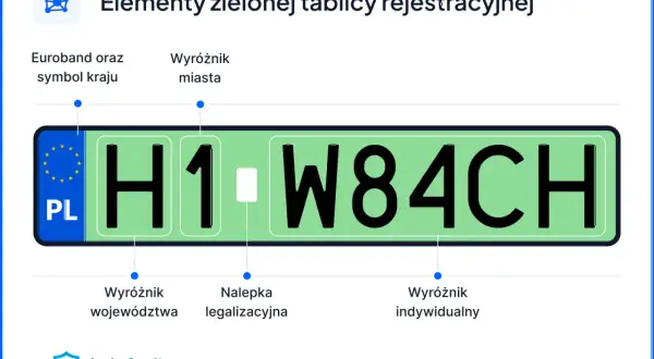 Zielone tablice rejestracyjne: Euroband, PL, wyróżnik miasta, województwa, indywidualny i nalepka legalizacyjna.
