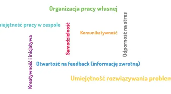 Kompetencje zawodowe: klucz do sukcesu w karierze zawodowej