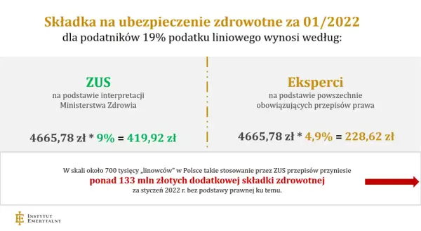 Ubezpieczenie zdrowotne po pracy: 30 dni na decyzję! Poradnik