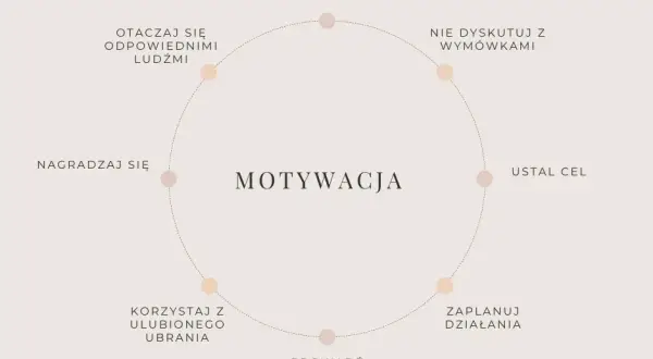 Jak znaleźć motywację do ćwiczeń? Skuteczne sposoby na dłużej