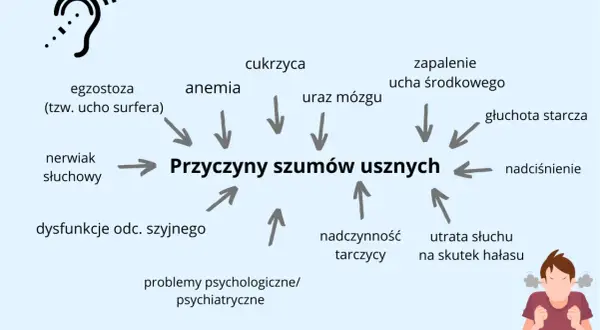 Szumy uszne: Czy to coś poważnego? Pełny przewodnik leczenia