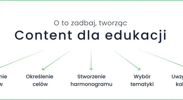 Tworzenie contentu dla edukacji: zdefiniuj odbiorców, cele, harmonogram, tematykę i uwzględnij kalendarz.