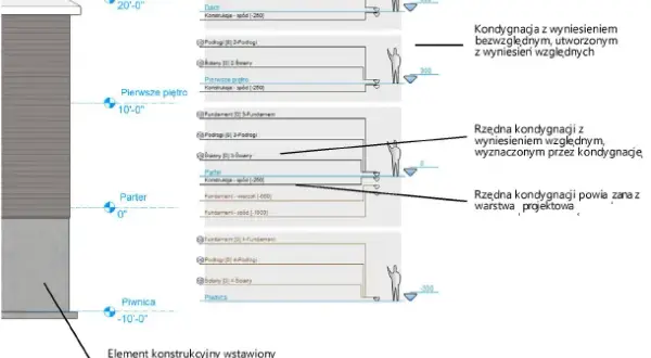 Prawidłowe liczenie kondygnacji budynku: Uniknij kosztownych błędów