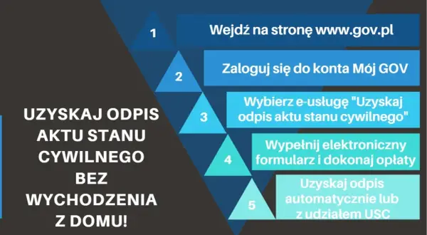 Czy odpis aktu małżeństwa dostanę od ręki? Sprawdź, jak to zrobić!