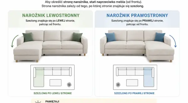 Lewostronny narożnik ma szezlong po lewej, prawostronny po prawej. Sprawdź, który narożnik jest dla Ciebie!