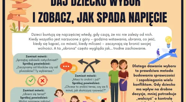 Daj dziecku wybór, a zobaczysz, jak spada napięcie. Ilustracja pokazuje, jak dawać dzieciom wybór, by unikać konfliktów i trudnych zachowań, gdy dziecko zachowuje się jak nienormalne.