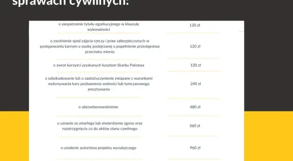 Ile bierze adwokat za reprezentowanie w sądzie? Sprawdź koszty i stawki