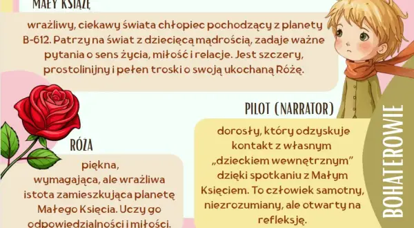 Mały Książę zadaje pytania o życie, miłość i relacje. Obok róża i pilot, którzy uczą go odpowiedzialności.
