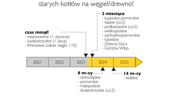 Korek LPG: Gdzie kupić, jak dobrać i uniknąć mandatu?