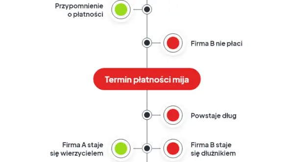 Polska Sieć Windykacji - co to jest i jak działa w praktyce?