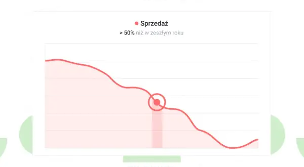 Próg rentowności: Wykres, analiza i decyzje Twój biznes w liczbach
