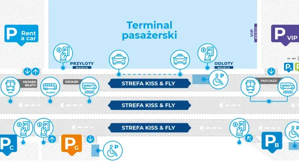 Schemat lotniska Wrocław: autobusy MPK, Flixbus, Airport Express, parkingi P_A, P_B, P_C, P_D, P_G, strefy Kiss & Fly, przyloty, odloty, VIP.