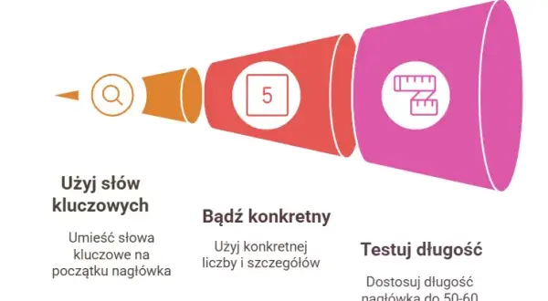 Jak napisać wpis na bloga, który przyciągnie czytelników i zwiększy ruch