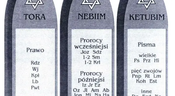 Jak powstał Stary Testament? Od ustnych podań do kanonu