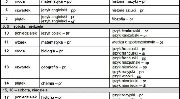 Ile dni trwa matura? Poznaj szczegóły harmonogramu i daty egzaminów