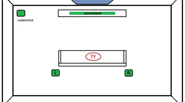 Schemat rozmieszczenia sprzętu audio: subwoofer z lewej, soundbar przed telewizorem, Ty na kanapie, głośniki L i R po bokach. Idealne ustawienie, by cieszyć się dźwiękiem.