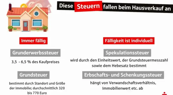 Haus verkaufen nach 2 Jahren? Informiert über Grunderwerbs-, Grund-, Spekulations- sowie Erbschafts- und Schenkungssteuer.