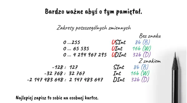 Czy system binarny liczy więcej niż 1024? Zaskakujące fakty o liczbach