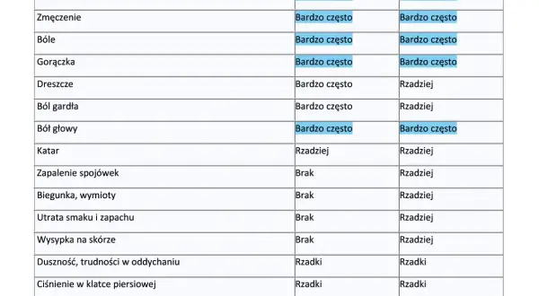 Tabela porównująca objawy grypy i koronawirusa. Covid 19 objawy to m.in. suchy kaszel, gorączka, utrata węchu i smaku.