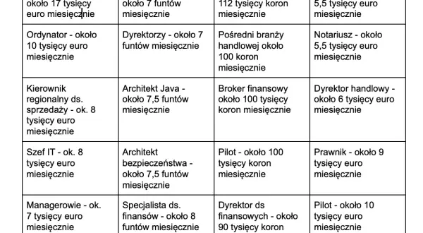 Płatne praktyki ile można zarobić? Zaskakujące stawki w Polsce