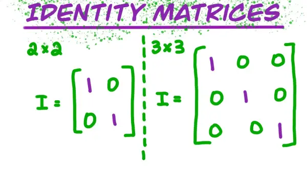 Przykłady macierzy jednostkowej: 2x2 i 3x3.