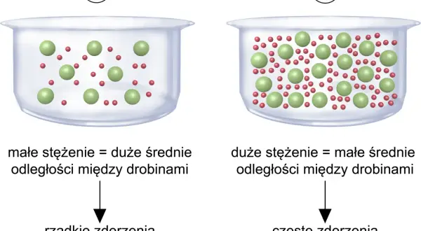Jak działają fotochromy? Sekrety molekuł i szybkości reakcji