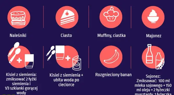 Alergia na jajka? Piecz bezpiecznie! Tabela zamienników jajek