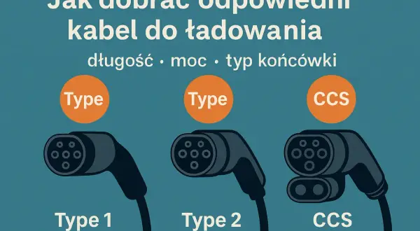 Jak dobrać kabel do ładowania samochodu elektrycznego? Porównanie wtyczek Type 1, Type 2 i CCS.