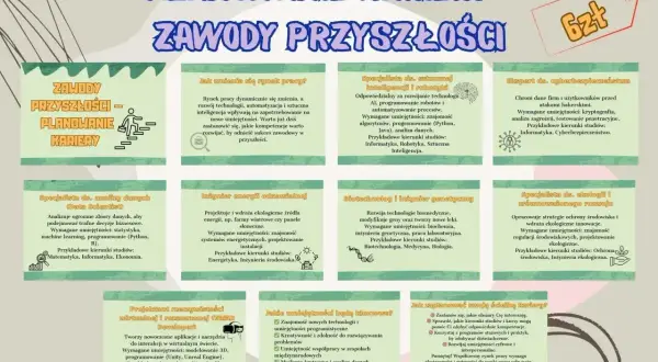 Planowanie kariery i zawody przyszłości. Prognozowanie rynku pracy i kluczowe umiejętności.
