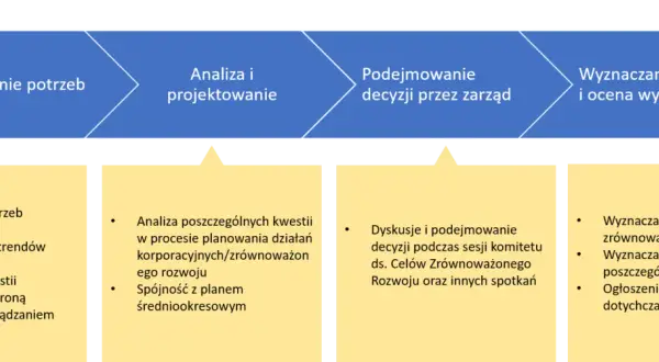 Geneza rozwoju zrównoważonego: kluczowe wydarzenia i ich wpływ