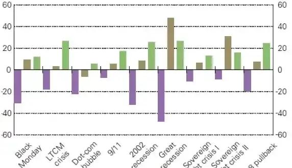 Ile zarobisz na złocie? 9-11% rocznie? Sprawdź realne zyski!