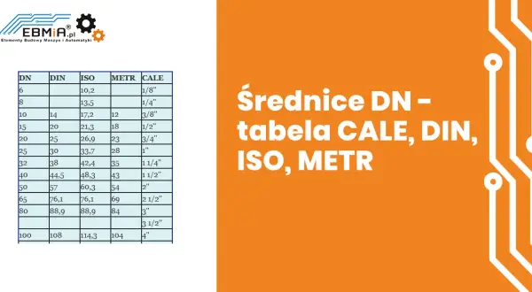 1/2 cala to nie 1,27 cm! Odkryj prawdę o rurach DN15