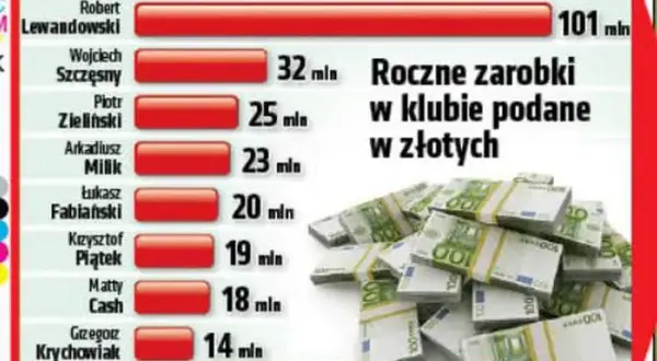 Matty Cash zarobki: Ile naprawdę zarabia? Kontrakt, sponsorzy