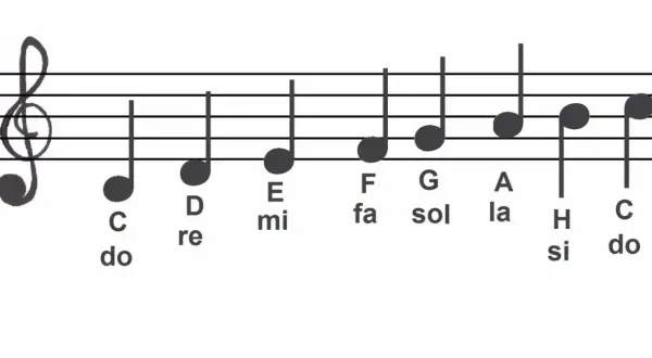 Jak wyglądają nuty na pięciolinii i co oznaczają w muzyce