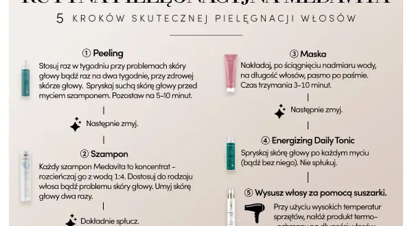 Maska na suche włosy przed myciem, stosowana jako krok 3 w rutynie pielęgnacyjnej Medavita.