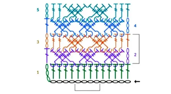 Schema a colori per un tutorial di pochette all'uncinetto. Mostra i passaggi 1-5 con diversi punti.