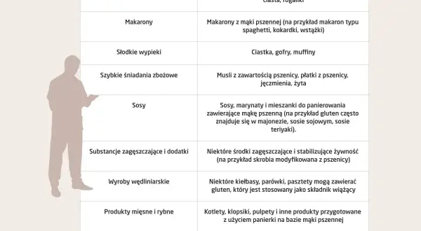 Czy mięso ma gluten? Sprawdź, co naprawdę zawiera gluten